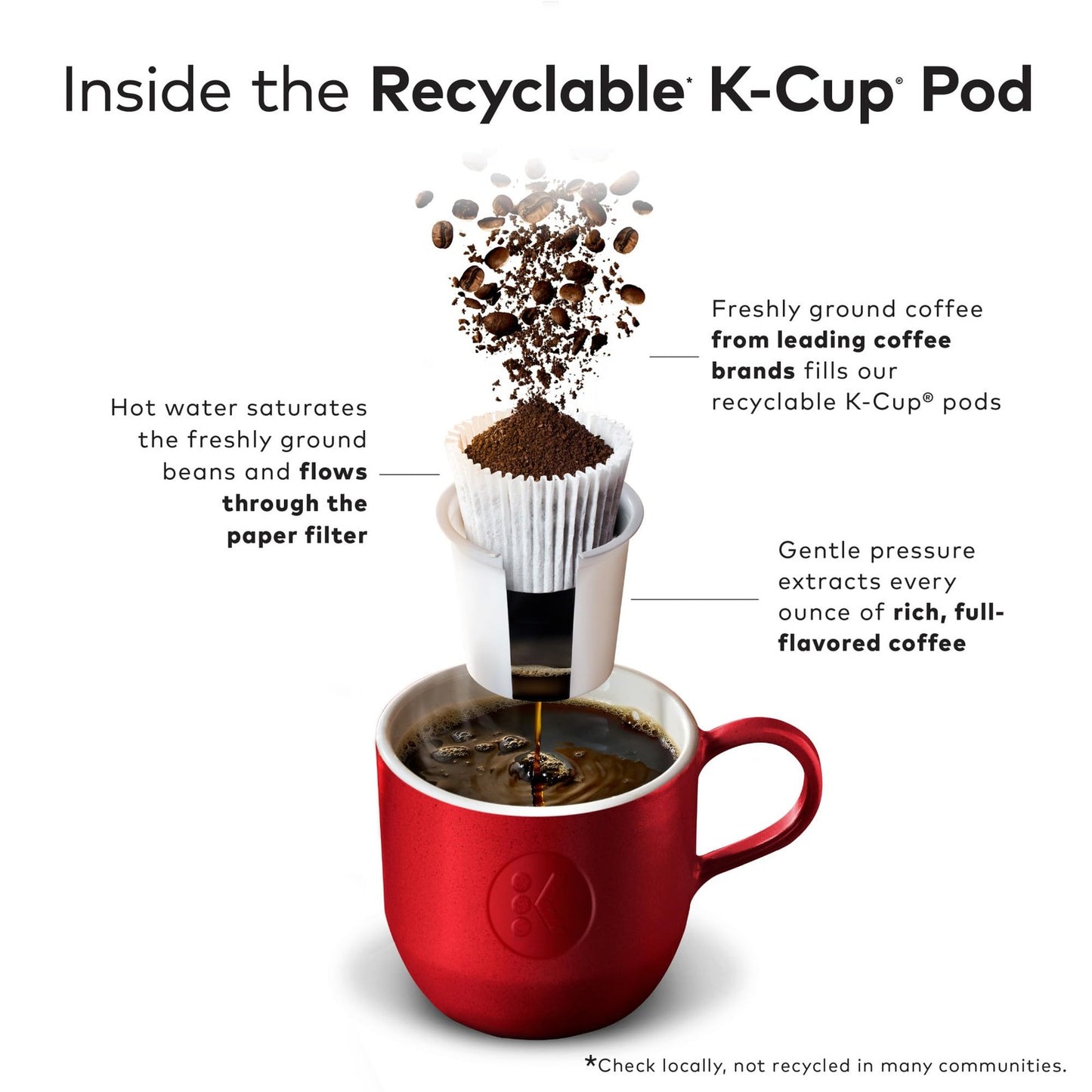 Green Mountain Coffee Roasters Breakfast Blend Decaf Coffee, Keurig Si