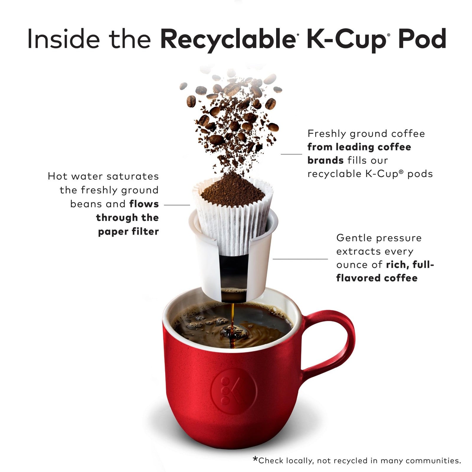 Green Mountain Coffee Roasters Breakfast Blend Decaf Coffee, Keurig Si