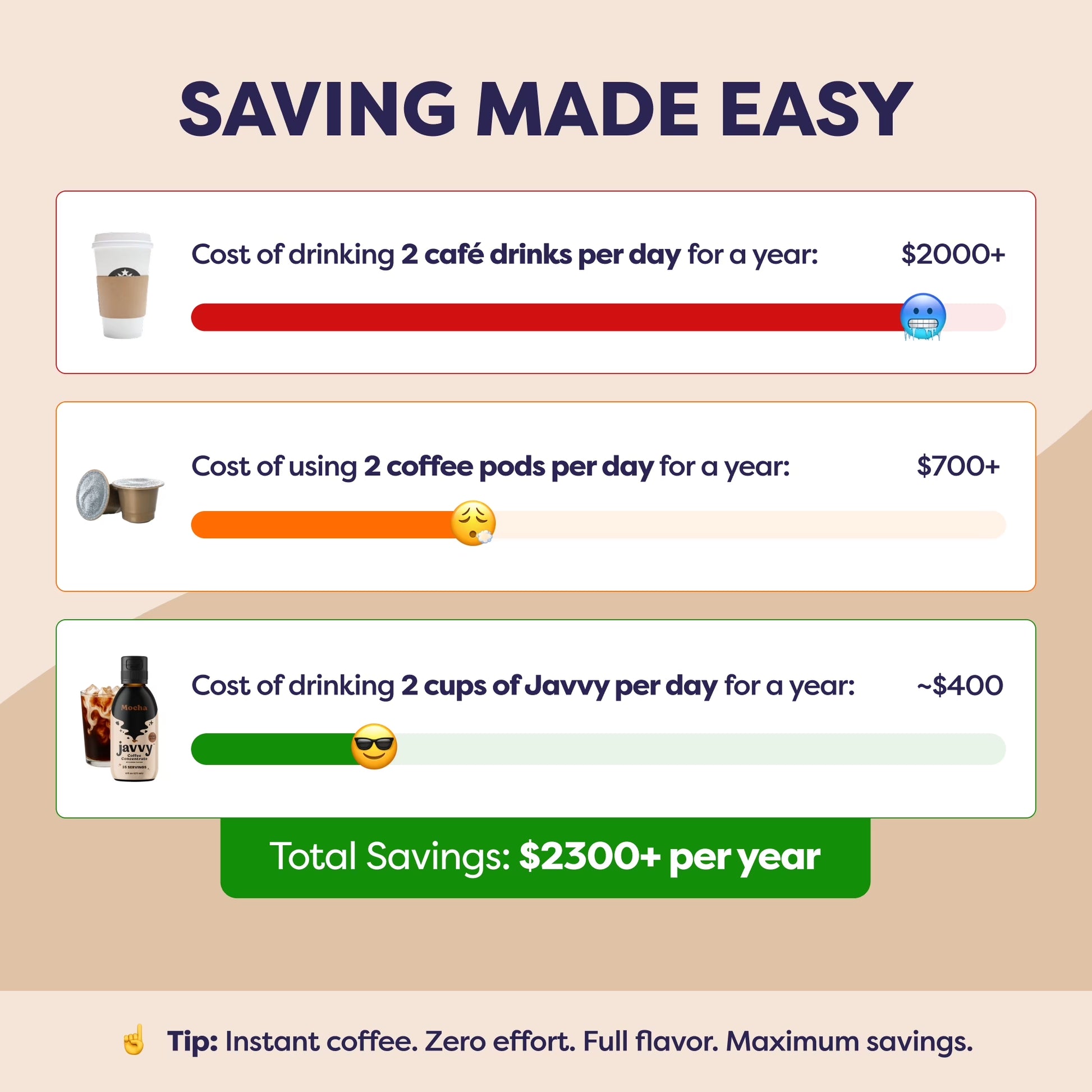Javvy Coffee Concentrate - Cold Brew Coffee, Perfect for Instant Iced Coffee, Cold Brewed Coffee and Hot Coffee, 35 Servings - Mocha