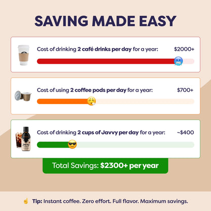 Javvy Coffee Concentrate - Cold Brew Coffee, Perfect for Instant Iced Coffee, Cold Brewed Coffee and Hot Coffee, 35 Servings - Mocha