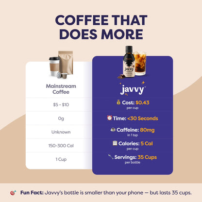 Javvy Coffee Concentrate - Cold Brew Coffee, Perfect for Instant Iced Coffee, Cold Brewed Coffee and Hot Coffee, 35 Servings - Mocha
