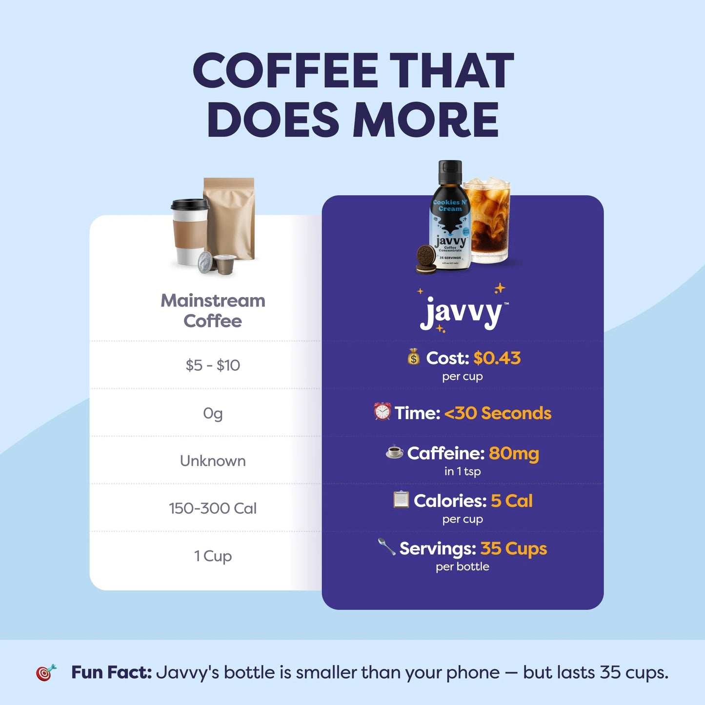 Javvy Coffee Concentrate - Cold Brew Coffee, Perfect for Instant Iced Coffee, Cold Brewed Coffee and Hot Coffee, 35 Servings - Cookies N’ Cream