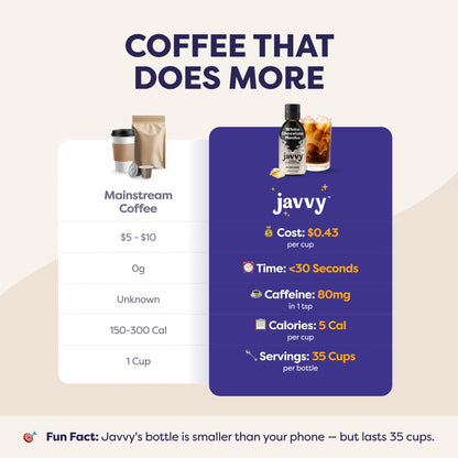 Javvy Coffee Concentrate - Cold Brew Coffee, Perfect for Instant Iced Coffee, Cold Brewed Coffee and Hot Coffee, 35 Servings - White Chocolate Mocha